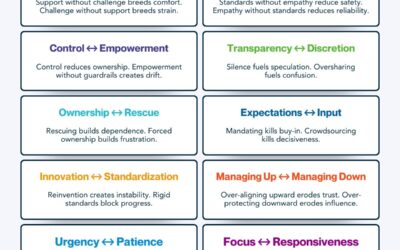 11 Leadership Tensions Every Leader Must Learn to Navigate